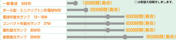 �O���t�i��ւ������̖ڈ��j